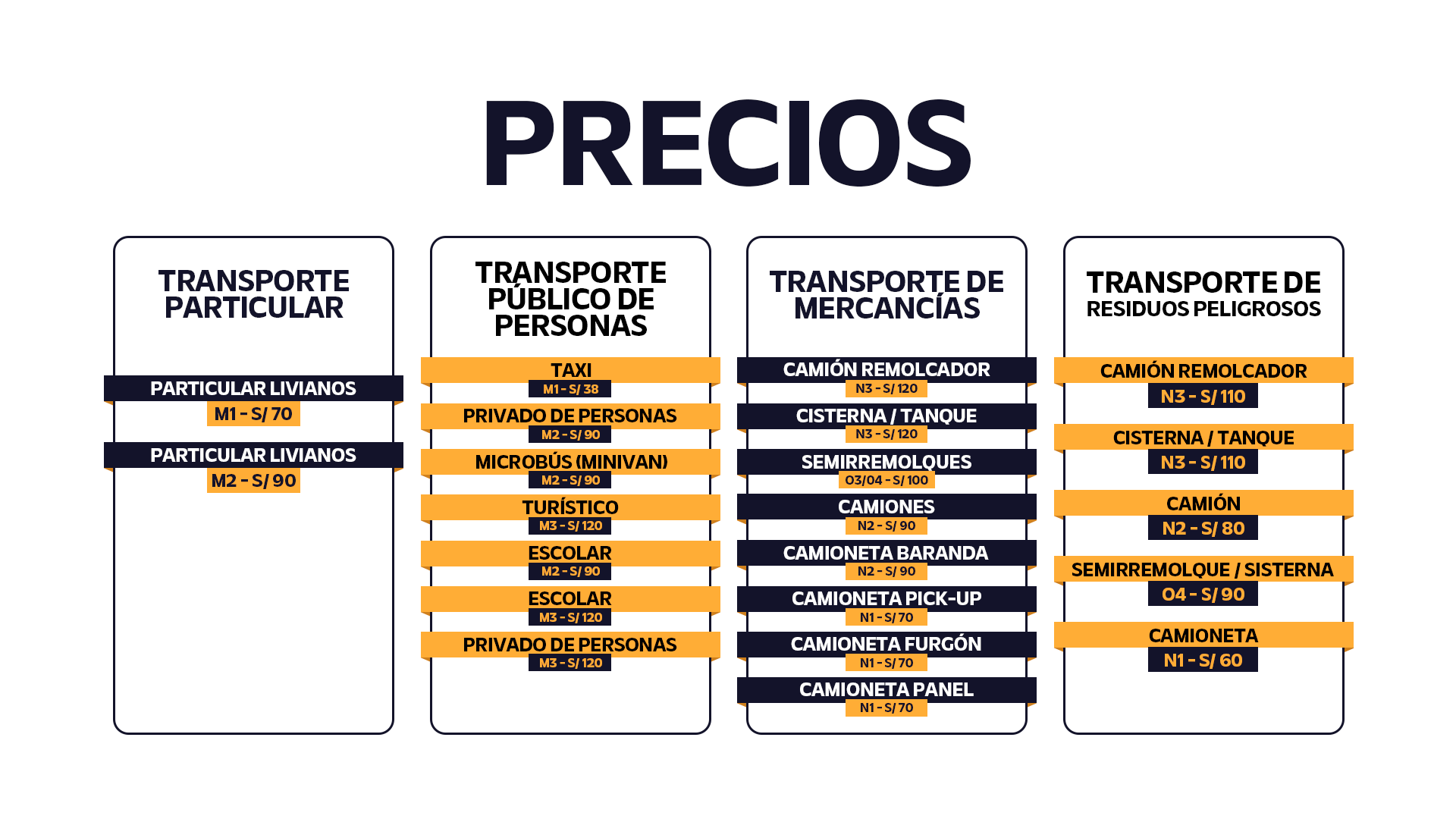 Precios - C.I.T.V. SOLUCIONES AQP
